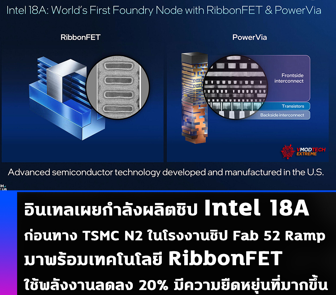 อินเทลเผยร่วมกระบวนการผลิตชิป Intel 18A ก่อนทาง TSMC N2 ด้วยโรงงานชิป Fab 52 Ramp ของตัวเองอย่างเป็นทางการ