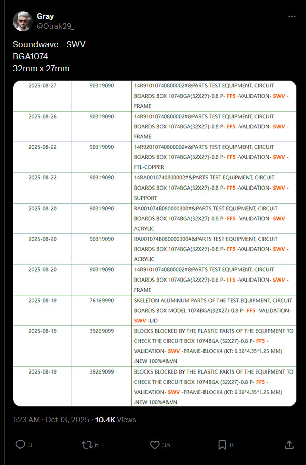 2025 10 14 21 14 40 หลุดรายชื่อซีพียู AMD ในรหัส “Sound Wave” APU ขนาด 32x27mm ปรากฏอยู่ในรายการจัดส่งสินค้า