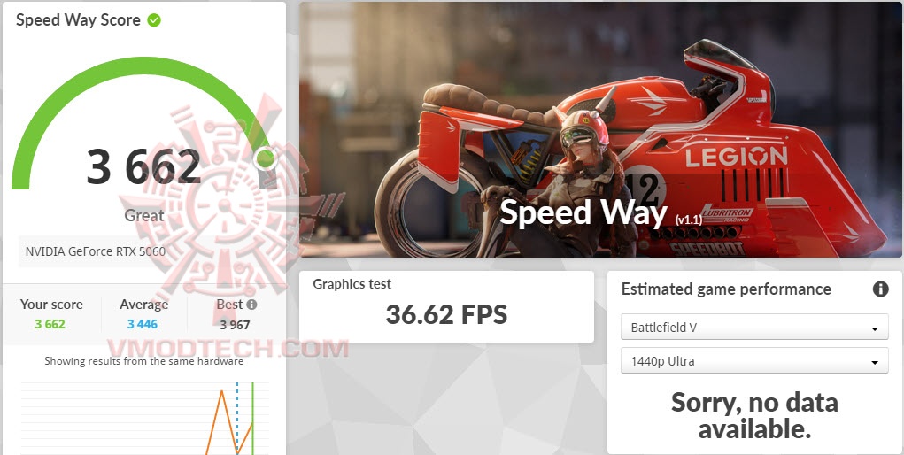 swoc Palit GeForce RTX™ 5060 Infinity 2 OC Review