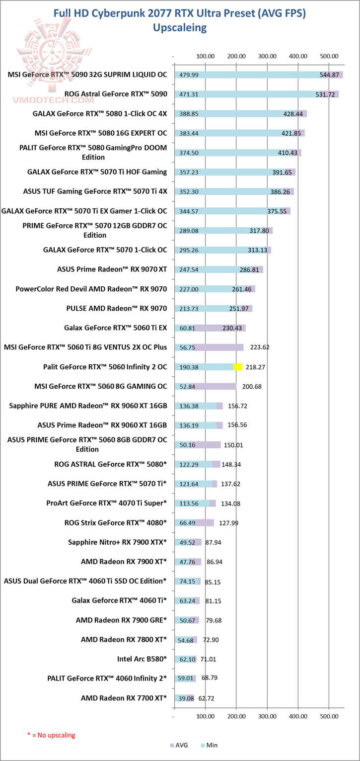 cyberr Palit GeForce RTX™ 5060 Infinity 2 OC Review
