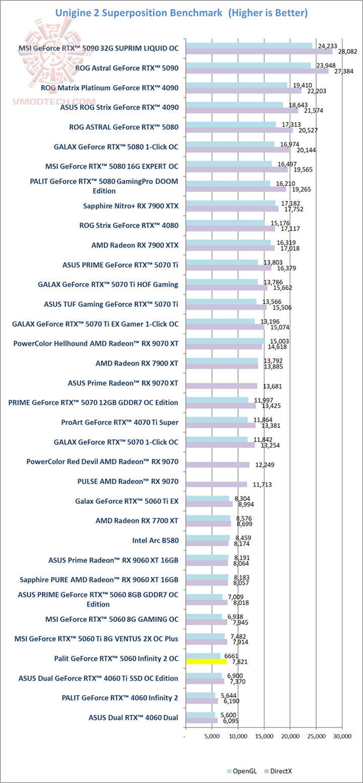 sp sp Palit GeForce RTX™ 5060 Infinity 2 OC Review