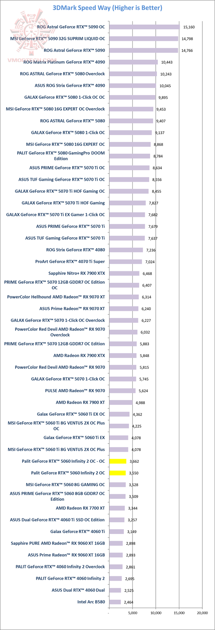 sw Palit GeForce RTX™ 5060 Infinity 2 OC Review