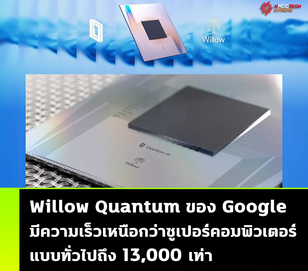 Willow Quantum ของ Google มีความเร็วเหนือกว่าซูเปอร์คอมพิวเตอร์แบบทั่วไปถึง 13,000 เท่า