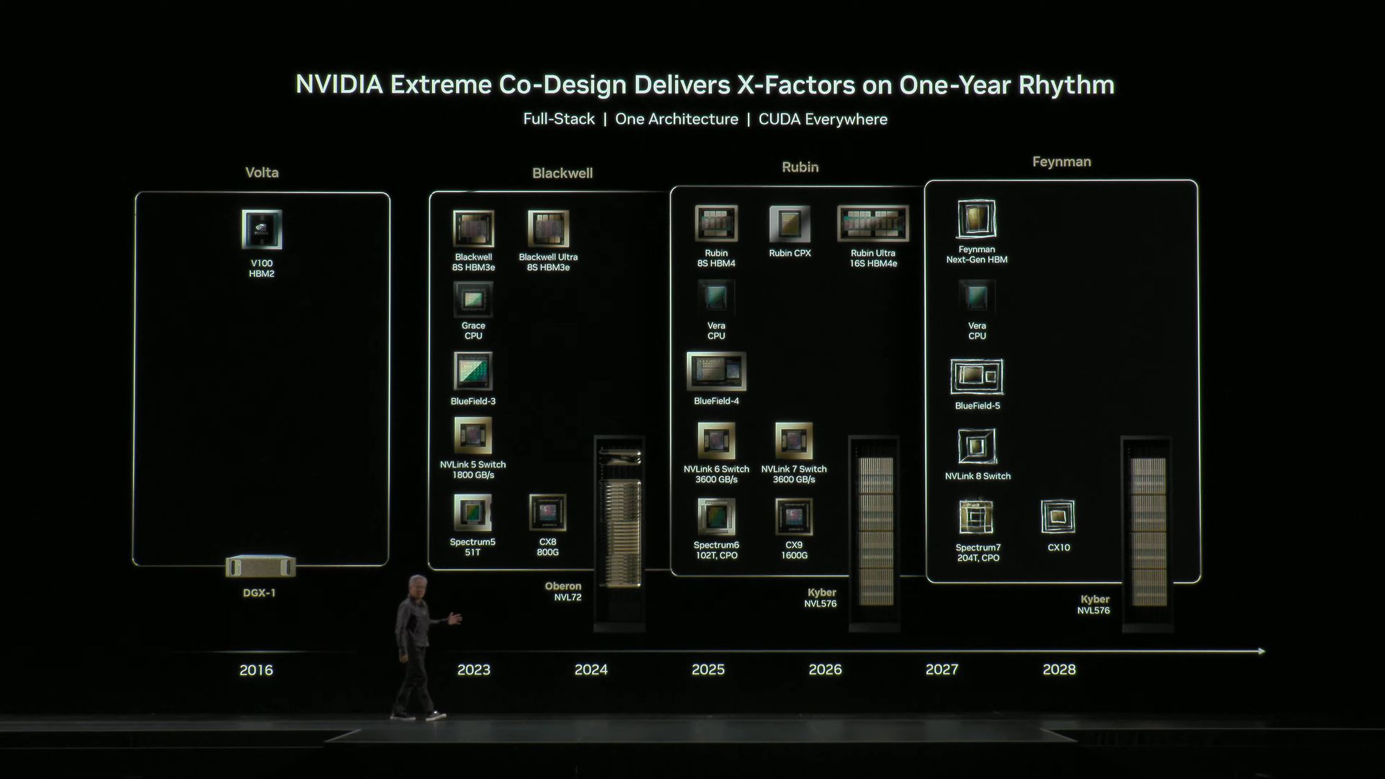 nvidia-gtc-2025-vera-rubin-jensen-2
