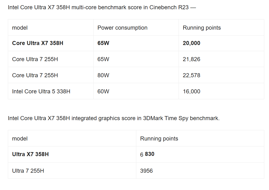 intel-core-ultra-300-cinebench-r23-3dmarktimespy
