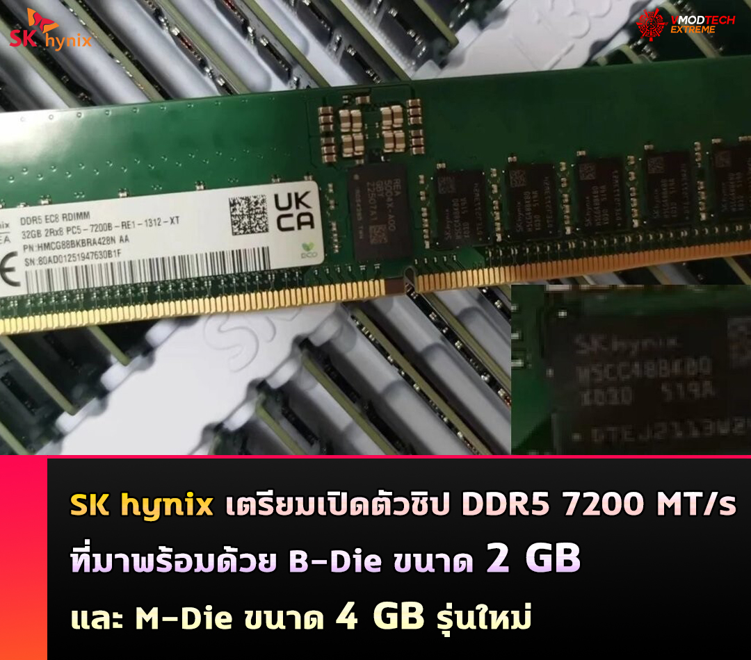 SK hynix เตรียมเปิดตัวชิป DDR5 ความเร็ว 7200 MT/s ที่มาพร้อมด้วย B-Die ขนาด 2 GB และ M-Die ขนาด 4 GB รุ่นใหม่