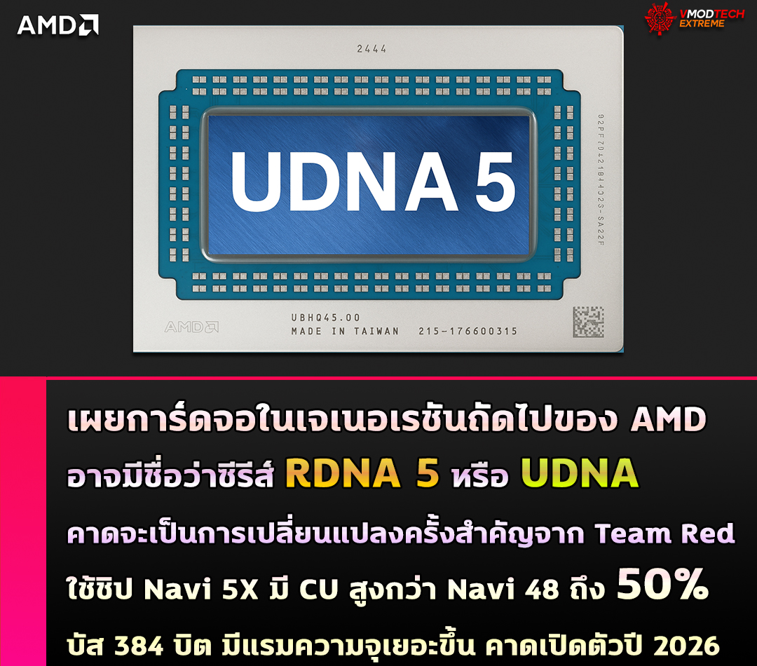 เผยการ์ดจอในเจเนอเรชันถัดไปของ AMD อาจมีชื่อว่าซีรีส์ RDNA 5 หรือ UDNA คาดจะเป็นการเปลี่ยนแปลงครั้งสำคัญจาก Team Red