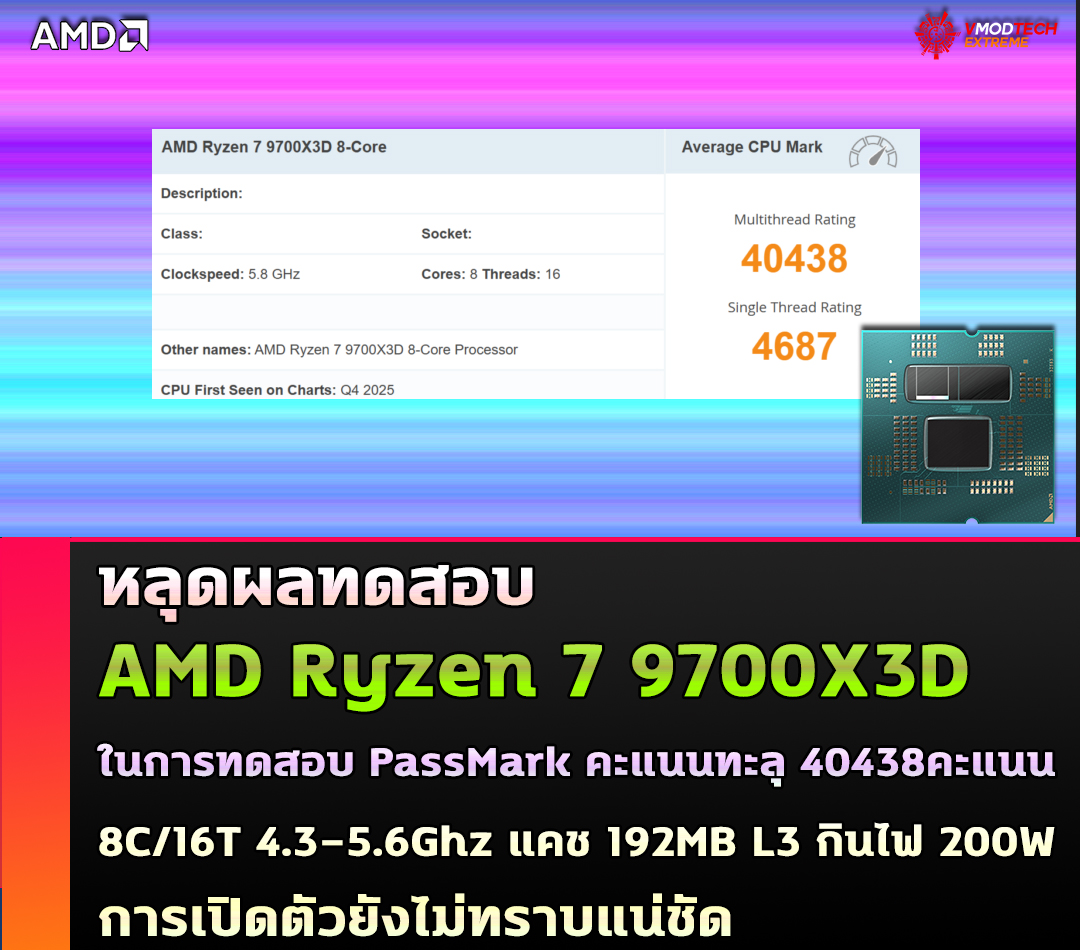 หลุดผลทดสอบ AMD Ryzen 7 9700X3D รุ่นใหม่ที่ใช้ 3D V-Cache ในการทดสอบ PassMark