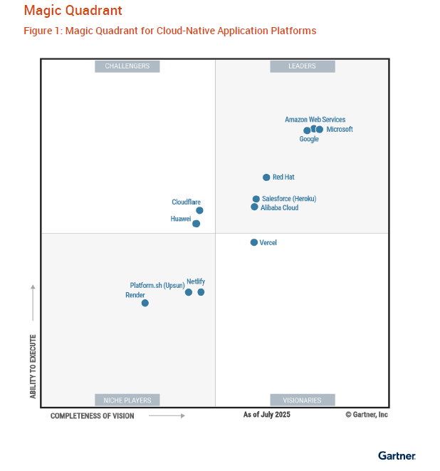Alibaba Cloud ได้รับการจัดให้เป็นผู้นำในรายงาน Gartner® Magic Quadrant™ ประจำปี 2025 ควบสองรายงาน