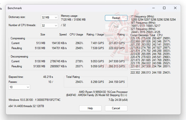 7zip ASUS ROG CROSSHAIR X870E HERO BTF REVIEW