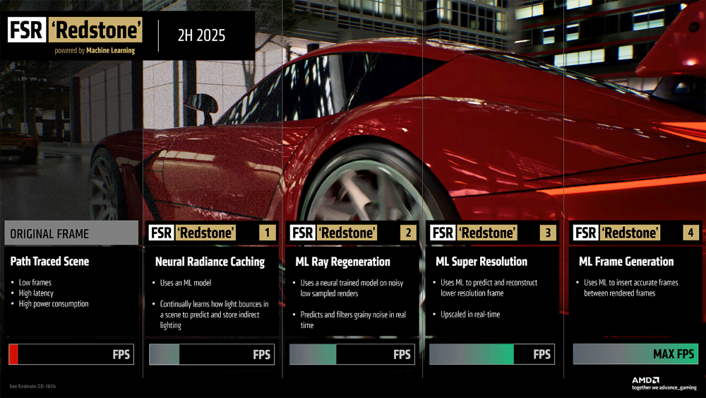 AMD FSR Ray Regeneration รองรับประสบการณ์การเล่นเกมบน Call of Duty: Black Ops 7
