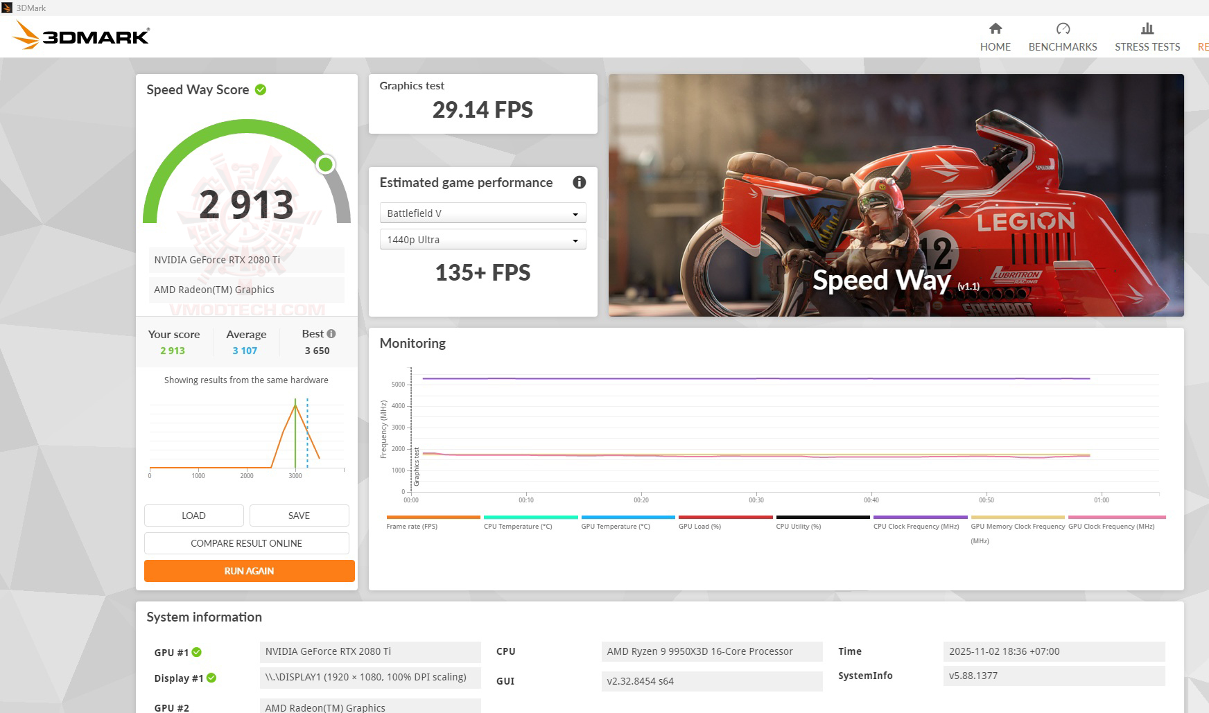 sp ASUS ROG CROSSHAIR X870E HERO BTF REVIEW