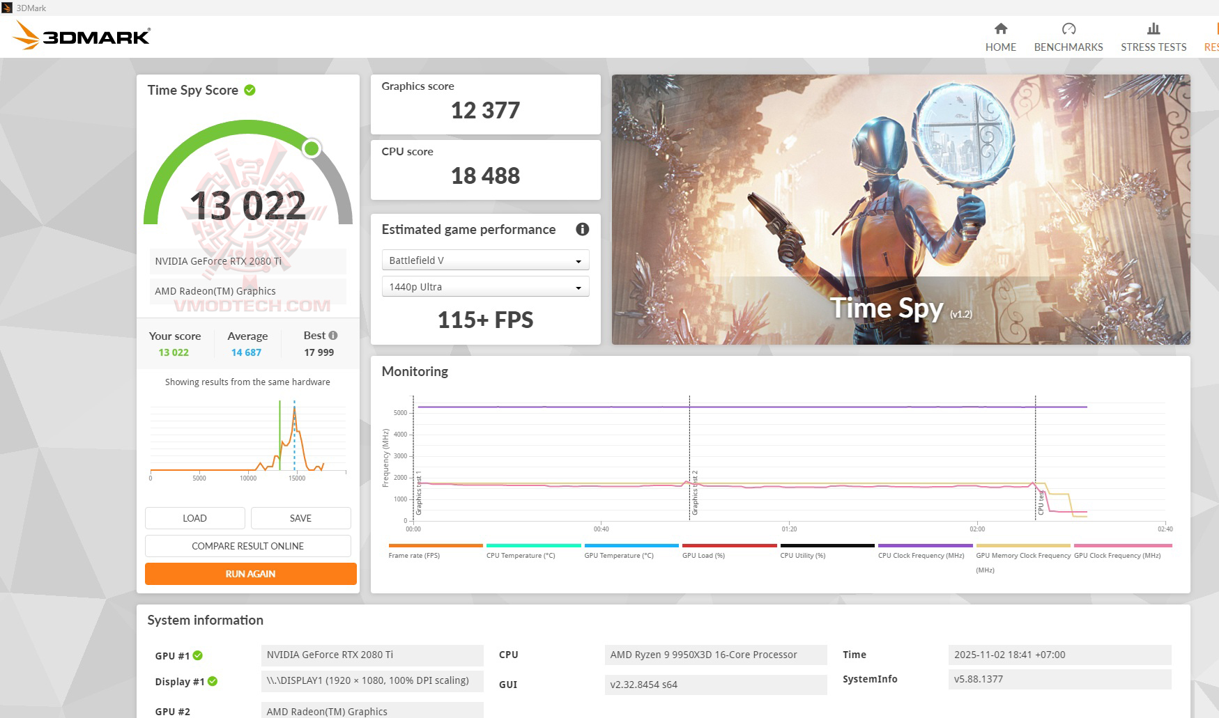 spy ASUS ROG CROSSHAIR X870E HERO BTF REVIEW