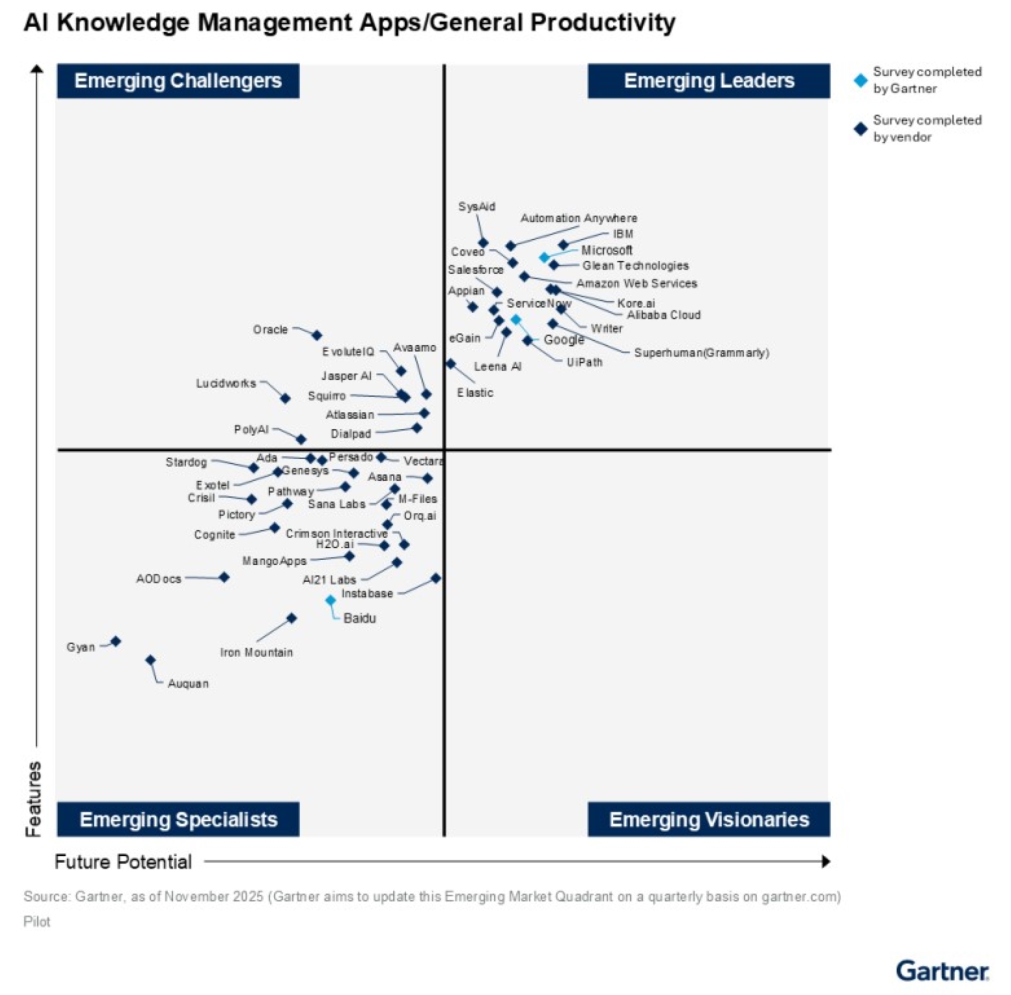 Alibaba Cloud รั้งตำแหน่ง Emerging Leader จากรายงานของ Gartner อีกครั้ง