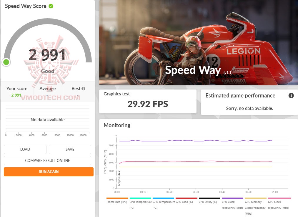 sw ASUS TUF Gaming Radeon™ RX 9060 XT 16GB GDDR6 OC Edition Review