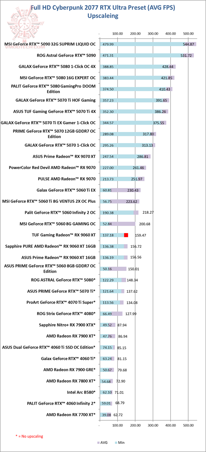 cyberray ASUS TUF Gaming Radeon™ RX 9060 XT 16GB GDDR6 OC Edition Review