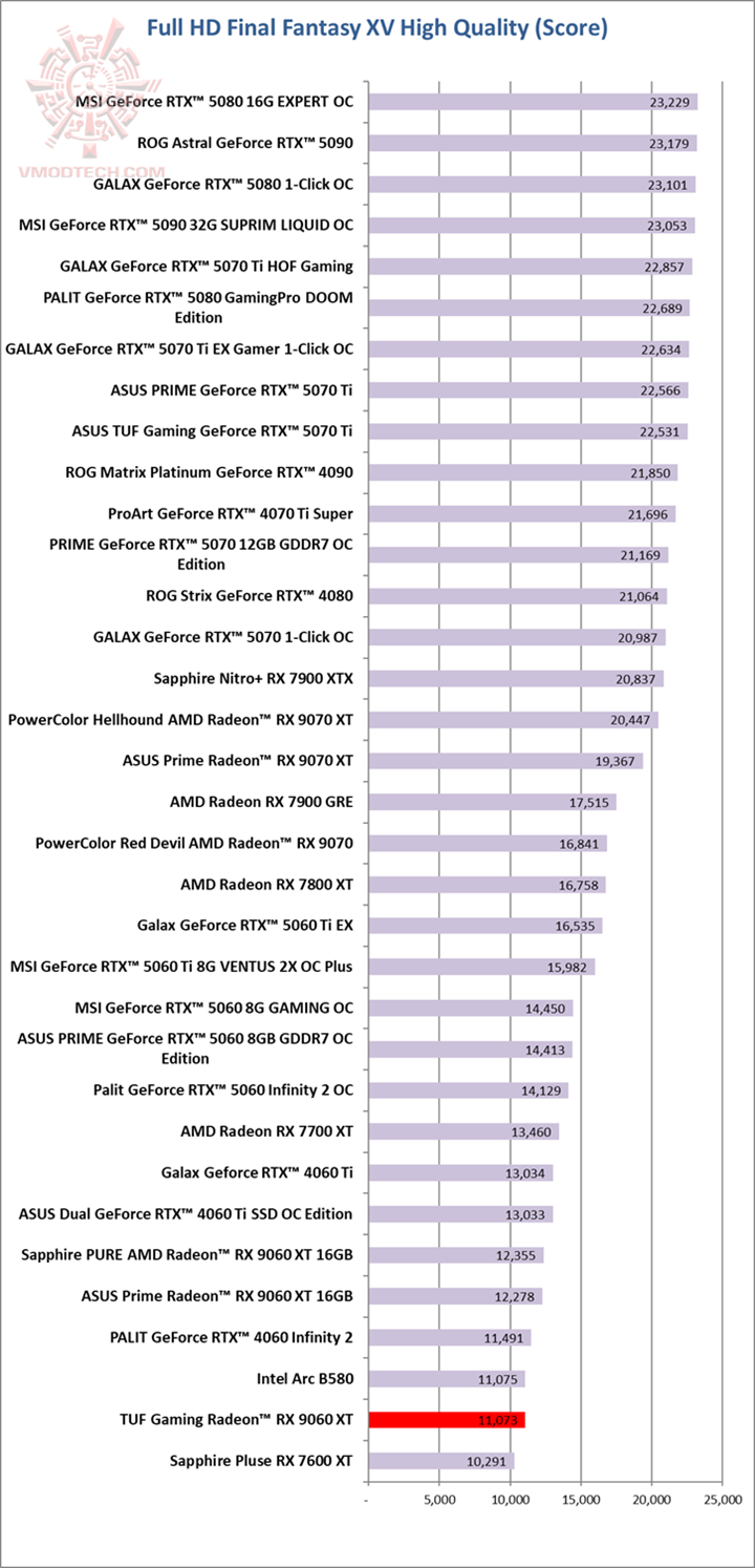 ff ASUS TUF Gaming Radeon™ RX 9060 XT 16GB GDDR6 OC Edition Review