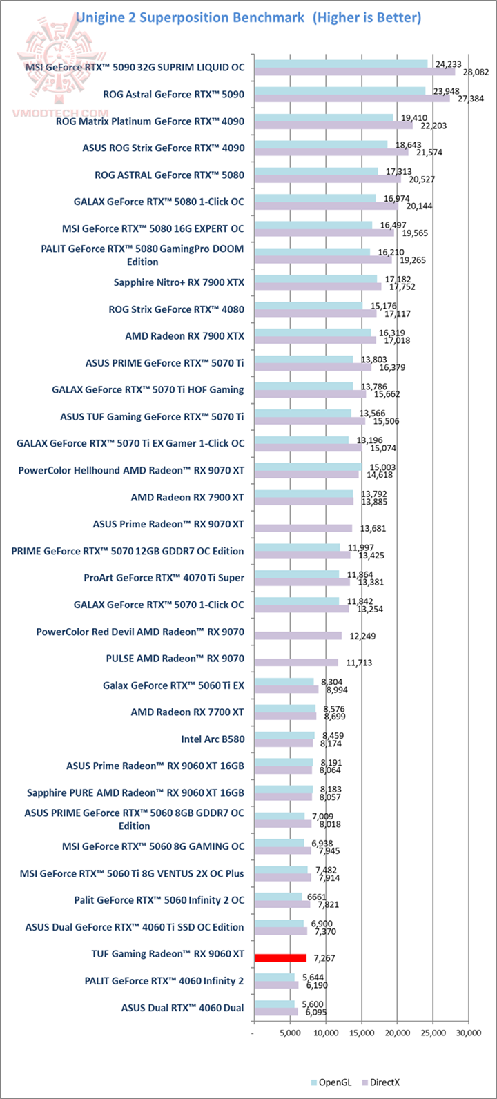 sp ASUS TUF Gaming Radeon™ RX 9060 XT 16GB GDDR6 OC Edition Review