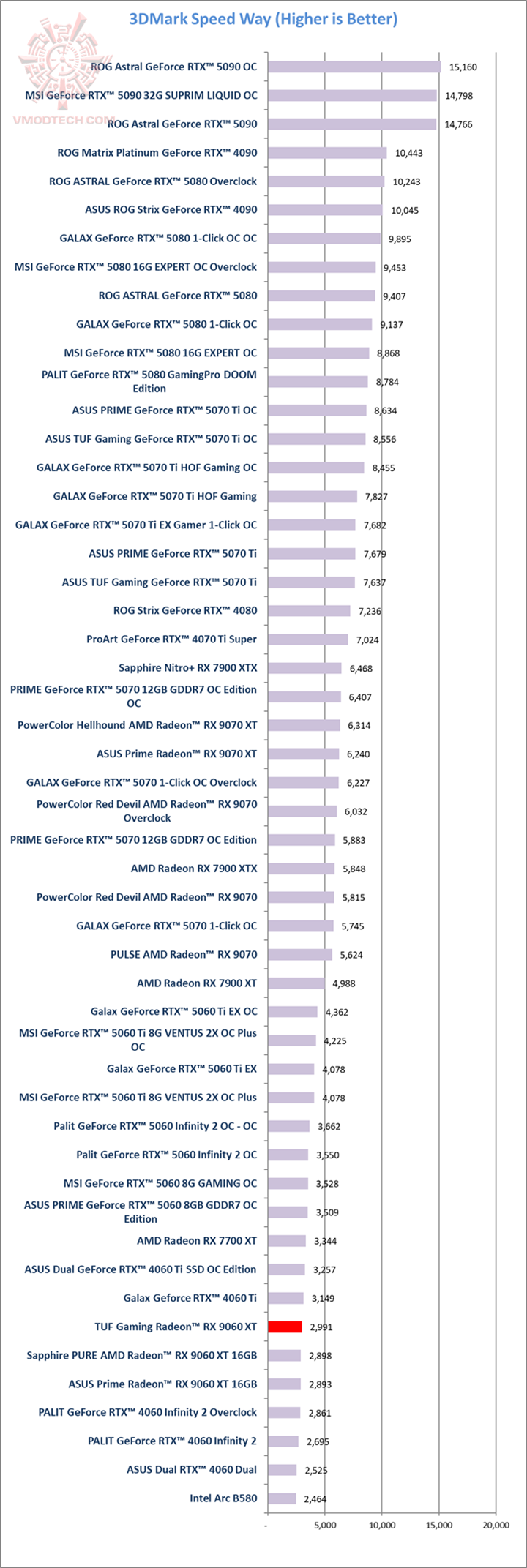 sw ASUS TUF Gaming Radeon™ RX 9060 XT 16GB GDDR6 OC Edition Review