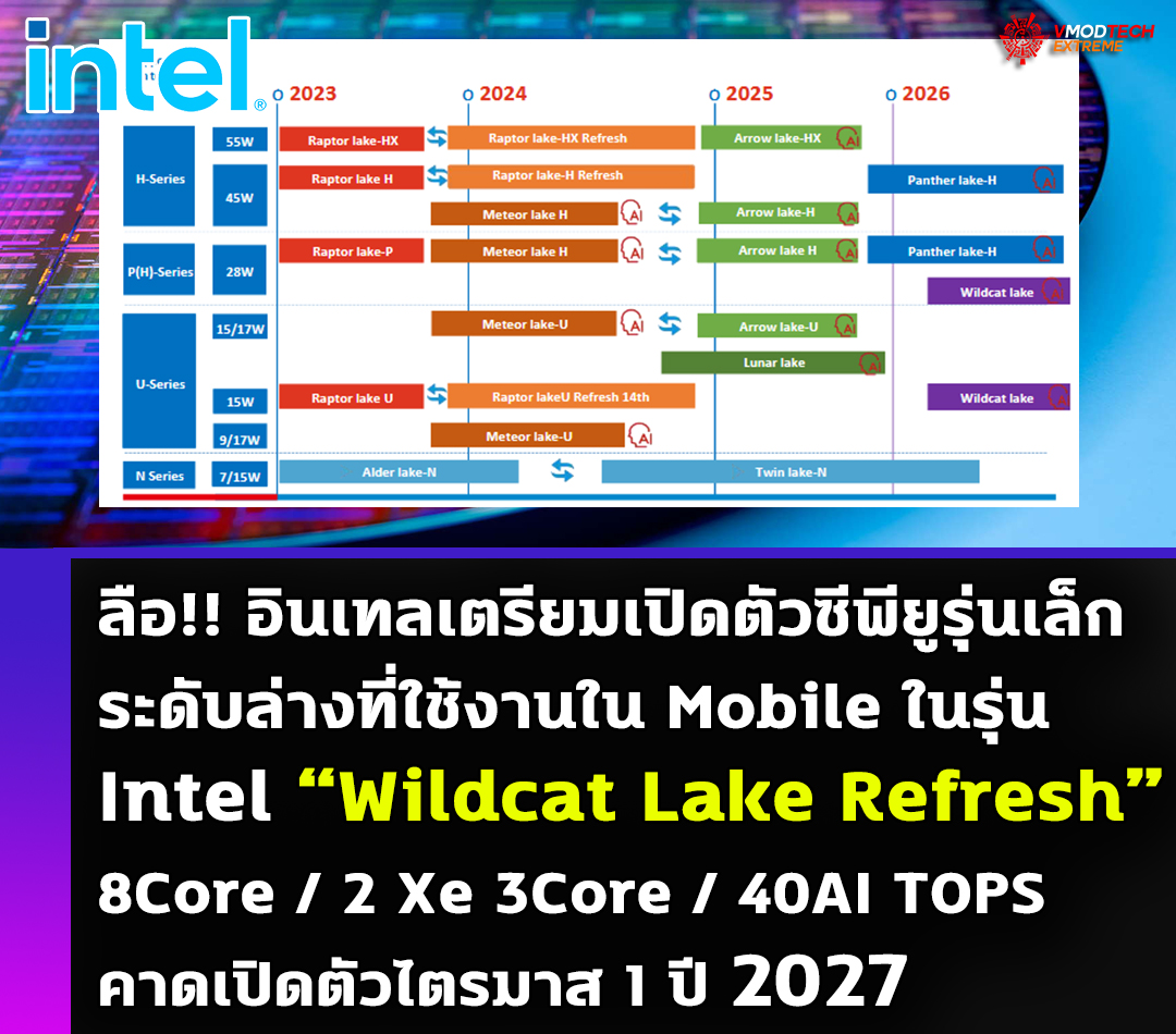 intel ultra 400 wildcat lake refresh ลือ!! อินเทลเตรียมเปิดตัวในระดับ Mobile ระดับล่างที่จะปเิดตัวในอนาคตของ Intel ใช้ชื่อว่า Intel Ultra 400 “Wildcat Lake Refresh”