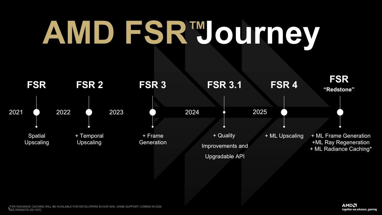 เอเอ็มดีเปิดตัว AMD FSR Redstone SDK ช่วยเพิ่มประสิทธิภาพกราฟฟิกให้ภาพคมชัดพร้อมเฟรมเรทที่ลื่นไหล พร้อมให้สาวก AMD ดาวน์โหลดแล้ว พร้อมด้วยปลั๊กอิน “Redstone” สำหรับ Unreal Engine