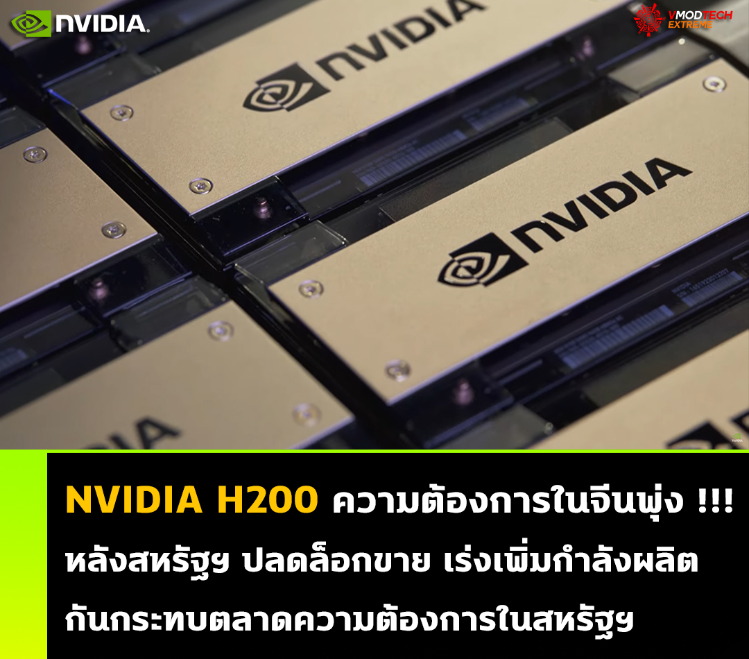 nvidia-h200-ai-gpu nvidia h200 ai gpu NVIDIA H200 AI GPU ความต้องการพุ่งแรงในจีน หลังสหรัฐฯ ผ่อนคลายข้อจำกัดการขาย เตรียมเพิ่มกำลังการผลิตเพื่อไม่ให้กระทบลูกค้าในสหรัฐฯ