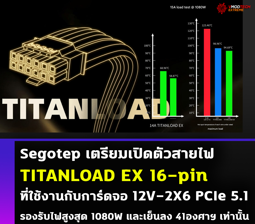 segotep-titanload segotep titanload Segotep บริษัทผู้ผลิต PSU และเคส ได้เผยสเปกและกำหนดการวางขายสำหรับสายไฟเลี้ยง TITANLOAD แบบ 16 พิน