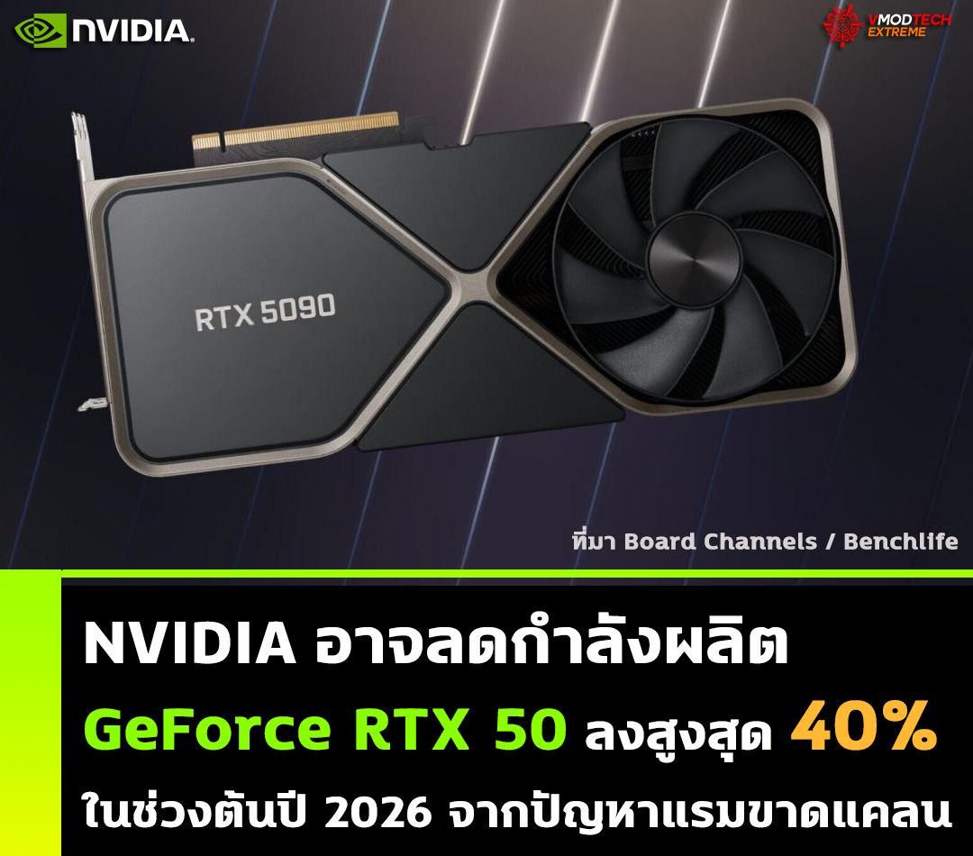 nvidia-plans-to-reduce-rtx-50-production nvidia plans to reduce rtx 50 production NVIDIA อาจลดกำลังผลิตการ์ดจอ GeForce RTX 50 ลงสูงสุด 40% ในช่วงต้นปี 2026 จากปัญหาหน่วยความจำที่ขาดแคลน