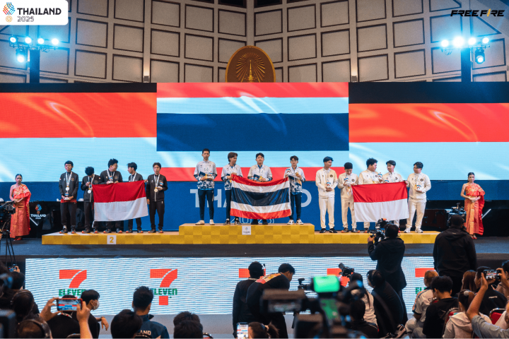 e0b8ade0b8b5e0b8aae0b89be0b8ade0b8a3e0b98ce0b895-e2809cfree-firee2809d-e0b897e0b8b5e0b8a1e0b88ae0b8b2e0b895e0b8b4e0b984e0b897e0b8a22 e0b8ade0b8b5e0b8aae0b89be0b8ade0b8a3e0b98ce0b895 e2809cfree firee2809d e0b897e0b8b5e0b8a1e0b88ae0b8b2e0b895e0b8b4e0b984e0b897e0b8a22 720x480 อีสปอร์ต “Free Fire” ทีมชาติไทย คว้าเหรียญทอง SEA GAMES Thailand 2025