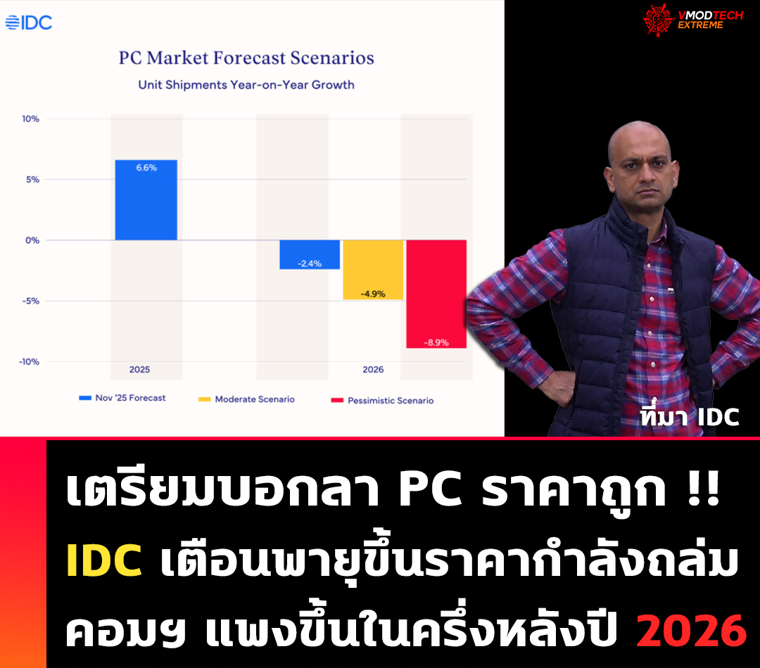 เตรียมบอกลา PC ราคาคุ้มได้เลย  พายุขึ้นราคากำลังถล่มทำคอมฯ แพงในครึ่งหลังปี 2026