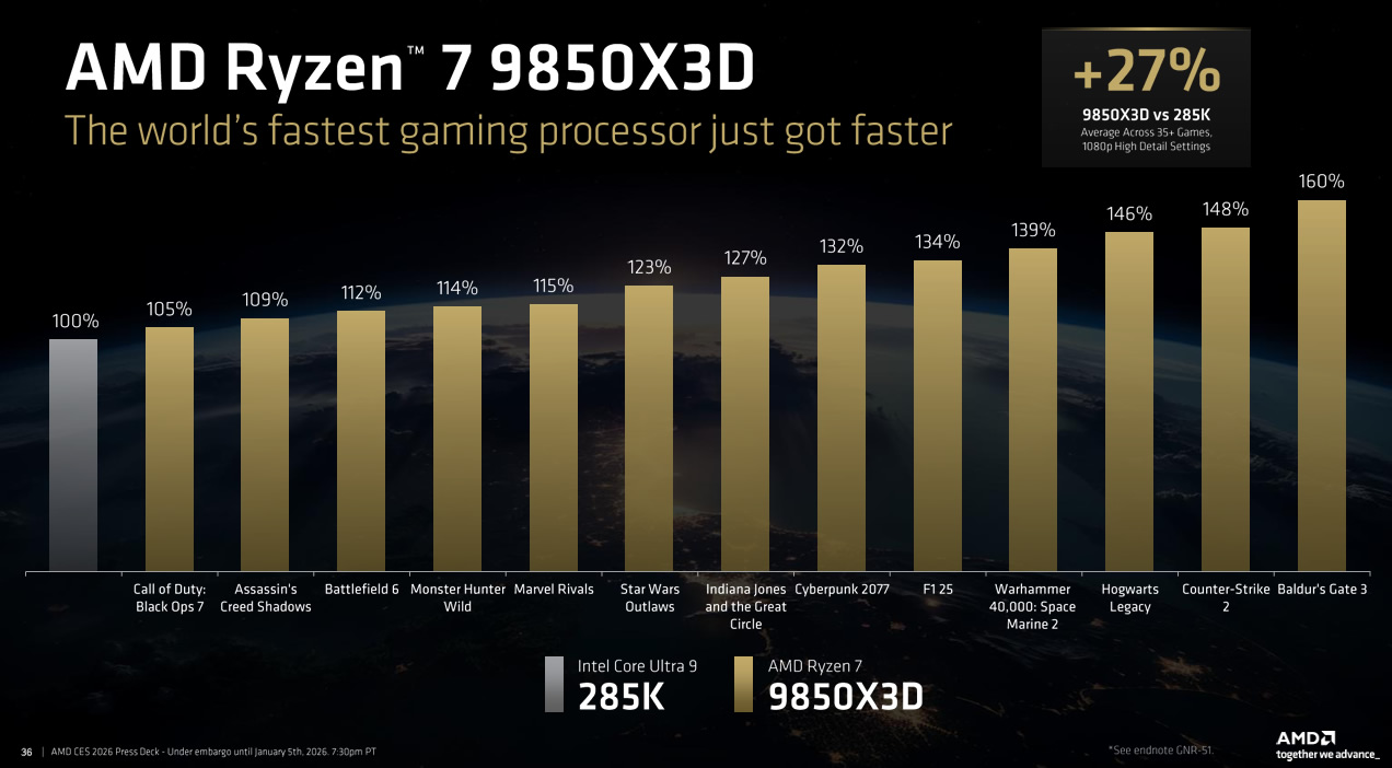 amd-ryzen-7-9850x3d-benchmarks-1