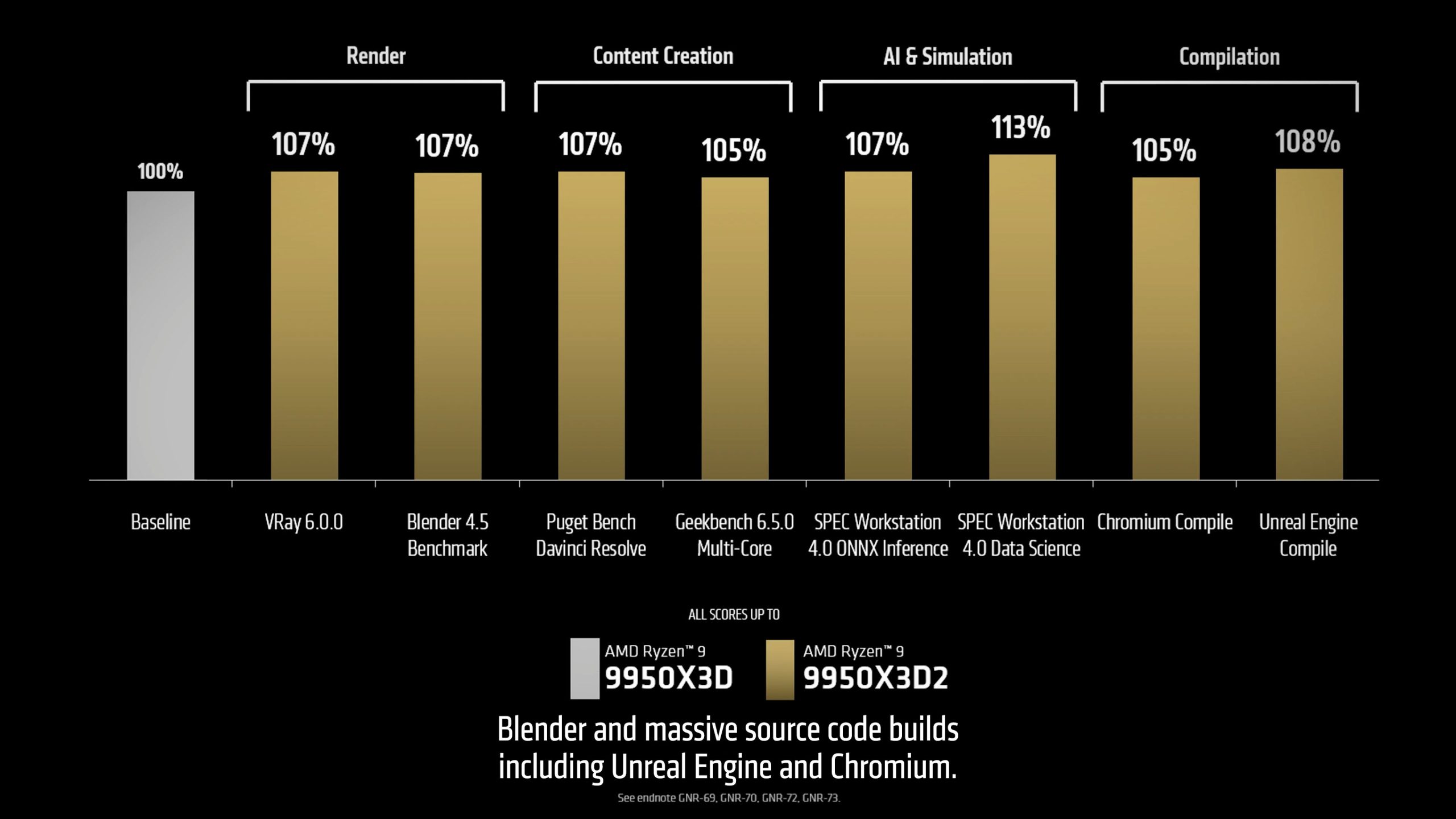 amd-ryzen-9-9950x3d2-dual-edition-cpu-performance-scaled-1 amd-ryzen-9-9950x3d2-dual-edition-cpu-performance-scaled-1
