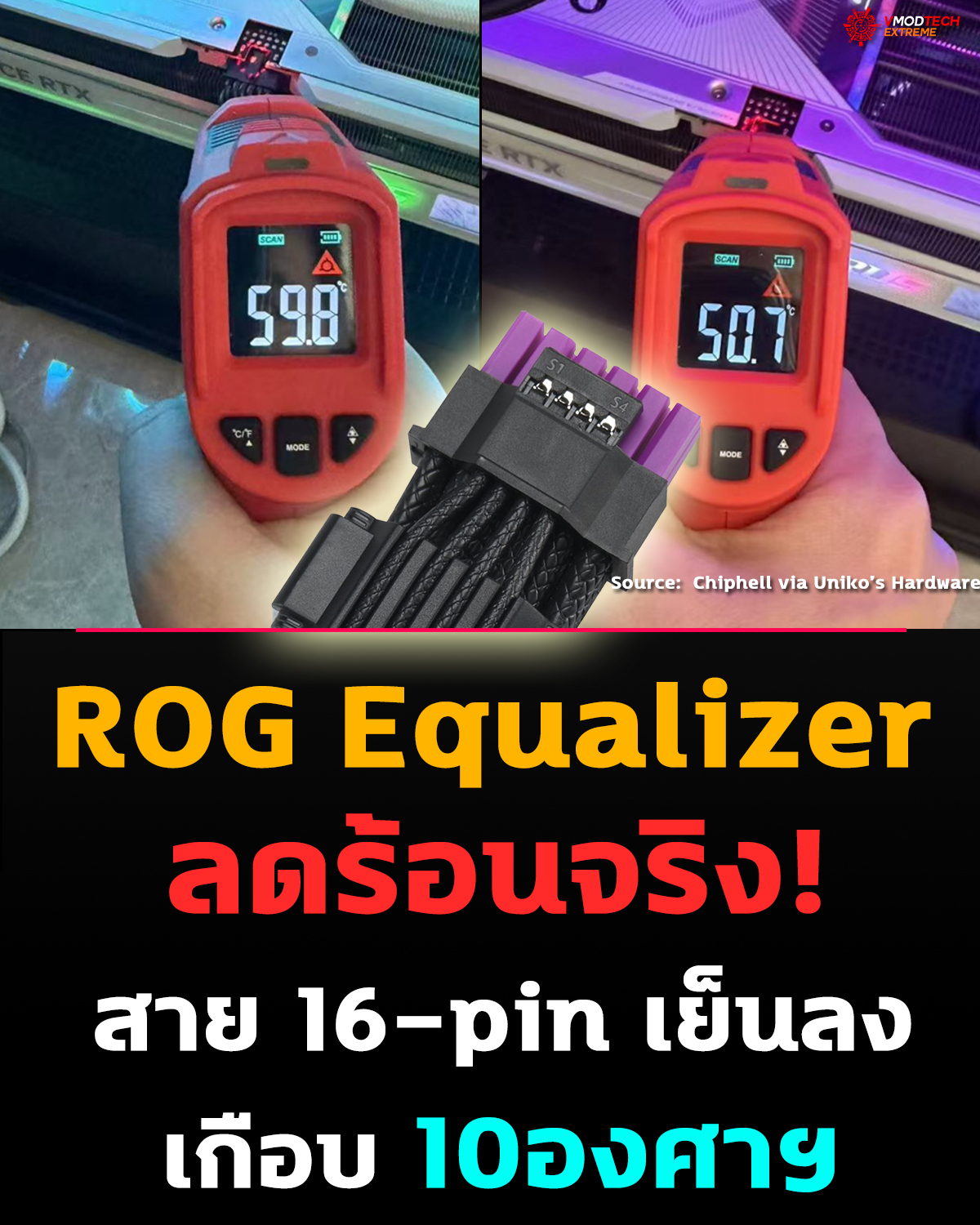 ผู้ใช้ทดสอบจริง! ASUS ROG Equalizer ลดความร้อนสาย 16-pin ได้จริง