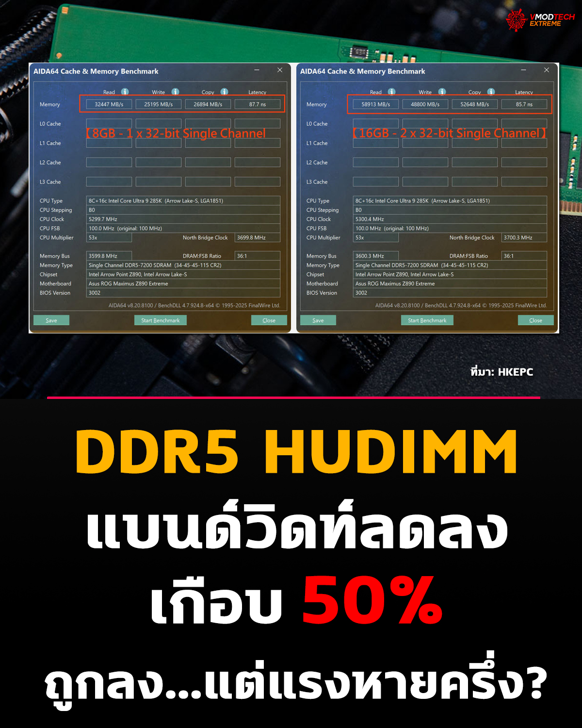 DDR5 HUDIMM เผยผลทดสอบ แบนด์วิดท์ลดลงเกือบ 50%