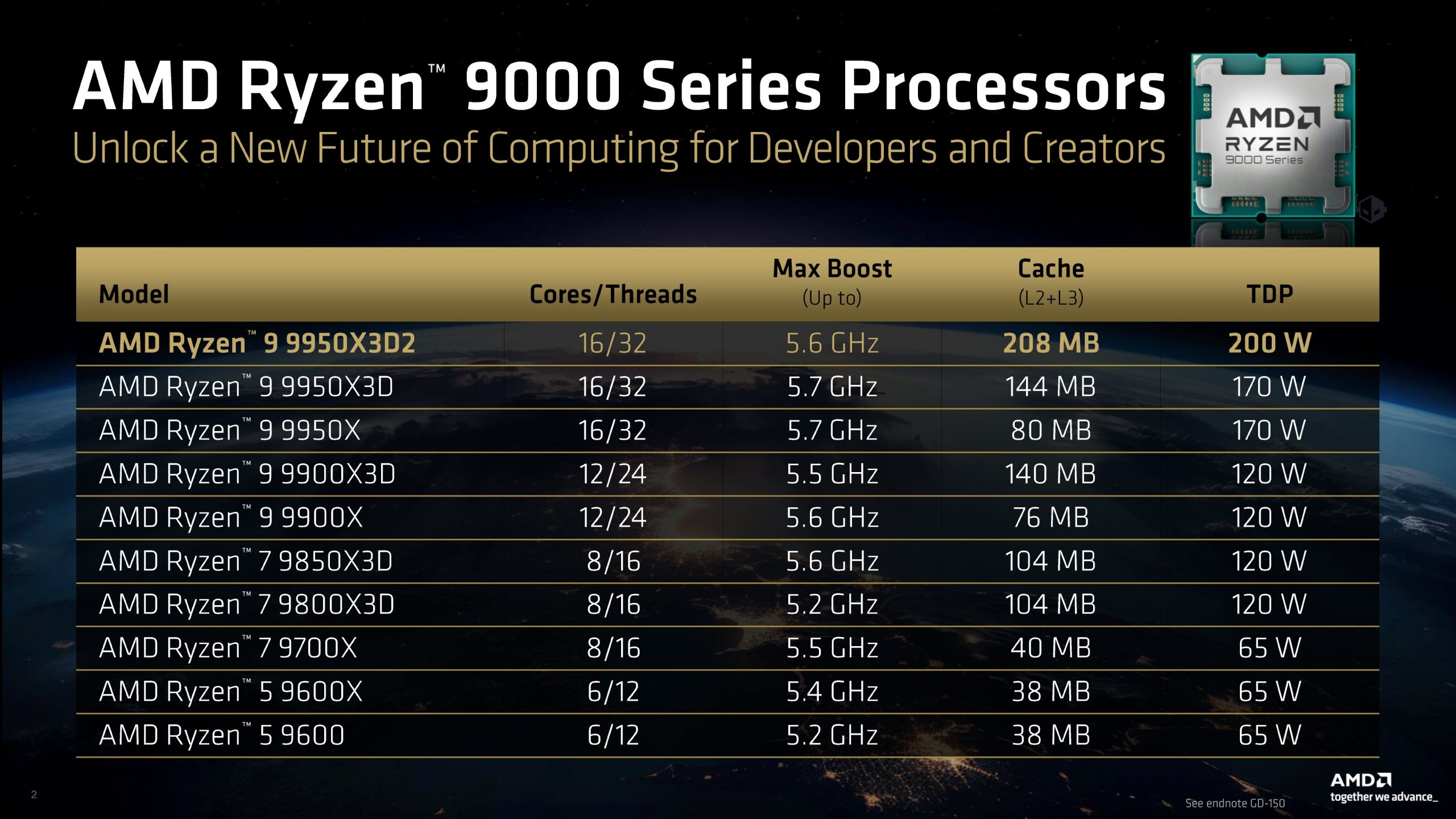 amd-ryzen-9-9950x3d2-cpu-specs-_1-scaled