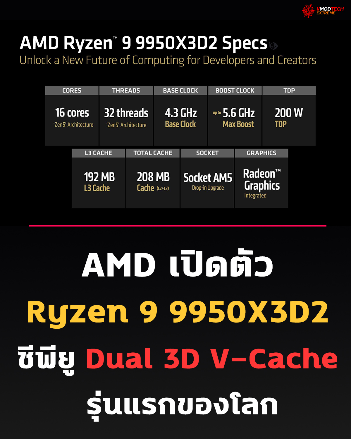 AMD เปิดตัวแรง! Ryzen 9 9950X3D2 Dual Edition ซีพียูตัวแรกของโลกที่ใช้ Dual 3D V-Cache มาพร้อมแคชมหาศาลถึง 208MB และสเปกระดับ Workstation สำหรับสาย Creator และ AI