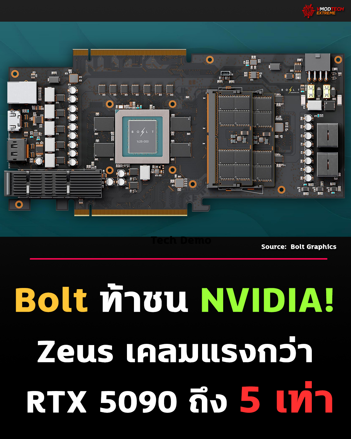Bolt Graphics เขย่าตลาด GPU! เปิดตัว “Zeus” หลัง Tape-out สำเร็จบน TSMC 12nm