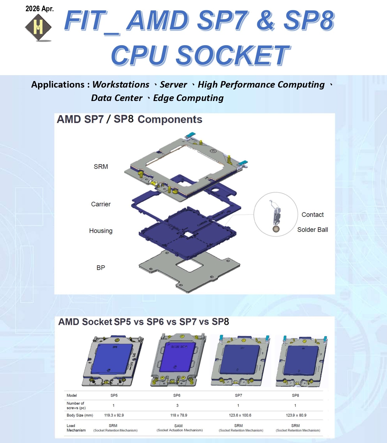 amd-sp8-sp7-sockets-for-next-gen-epyc-venice-verano-cpus