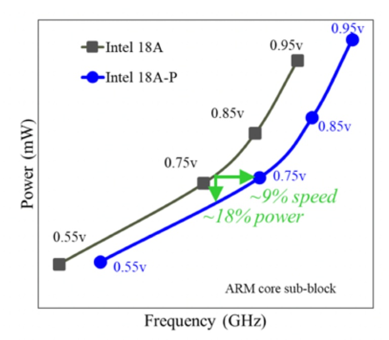 intel-18a-p-foundry-process-technology-_1