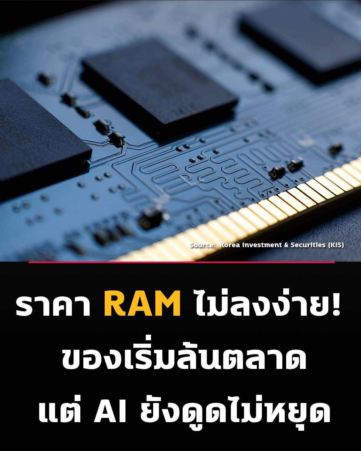ราคา RAM ไม่ลงง่าย! แม้ของเริ่มพอใช้