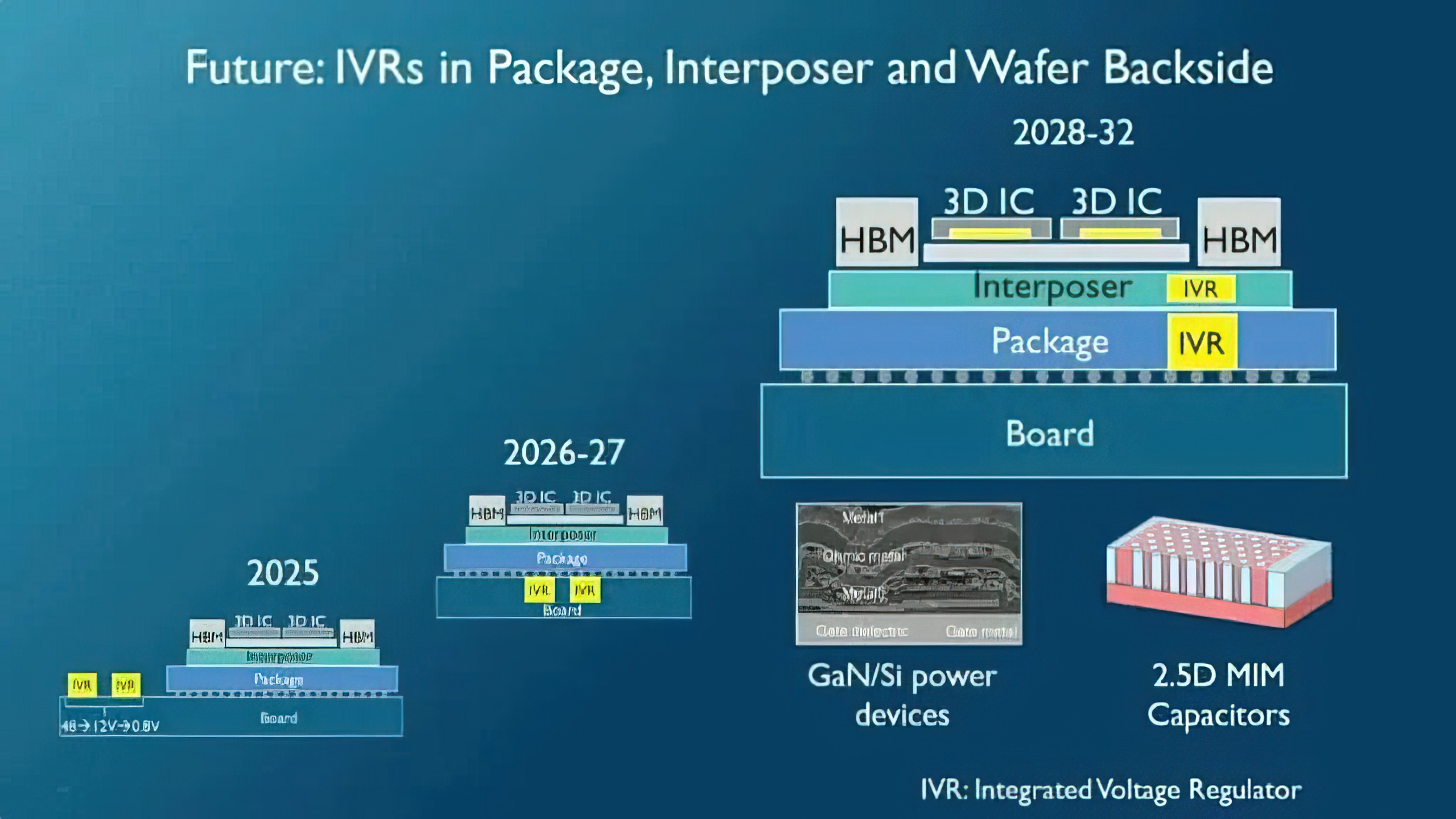 logic process technology scaling roadmap iemc  3 ชิปต่ำกว่า 1nm ยังไม่มาเร็วอย่างที่คิด! โรดแมปล่าสุดเผย เทคโนโลยี Sub 1nm อาจต้องรอถึงปี 2034