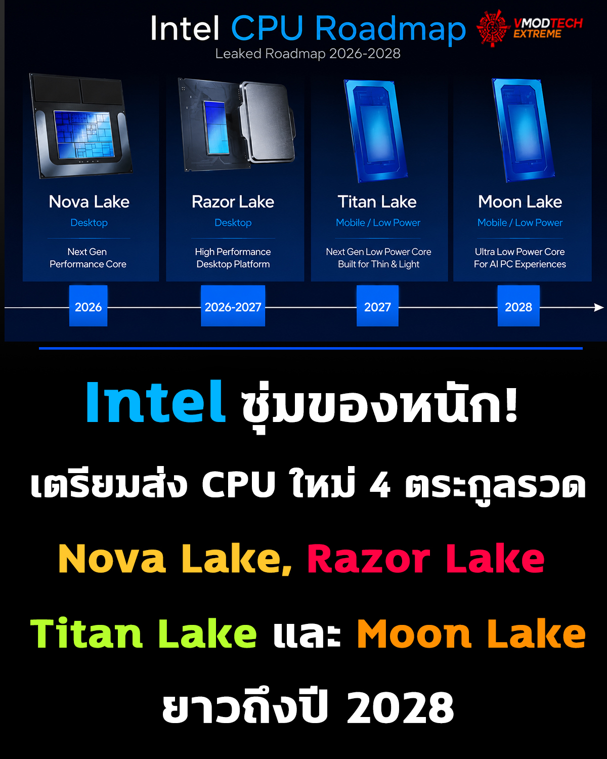 Intel หลุดโรดแมป CPU ใหม่ยาวถึงปี 2028 เตรียมส่ง Nova Lake, Razor Lake, Titan Lake และ Moon Lake ลุยตลาดเต็มรูปแบบ