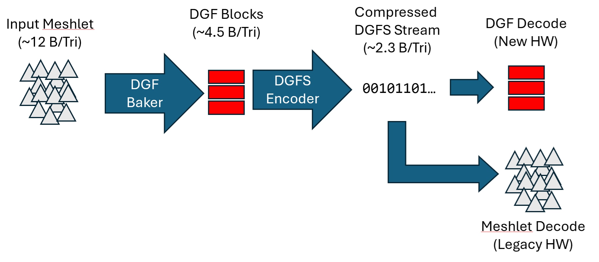 amd_dgf_supercompression_blog_image1dfma6l_5