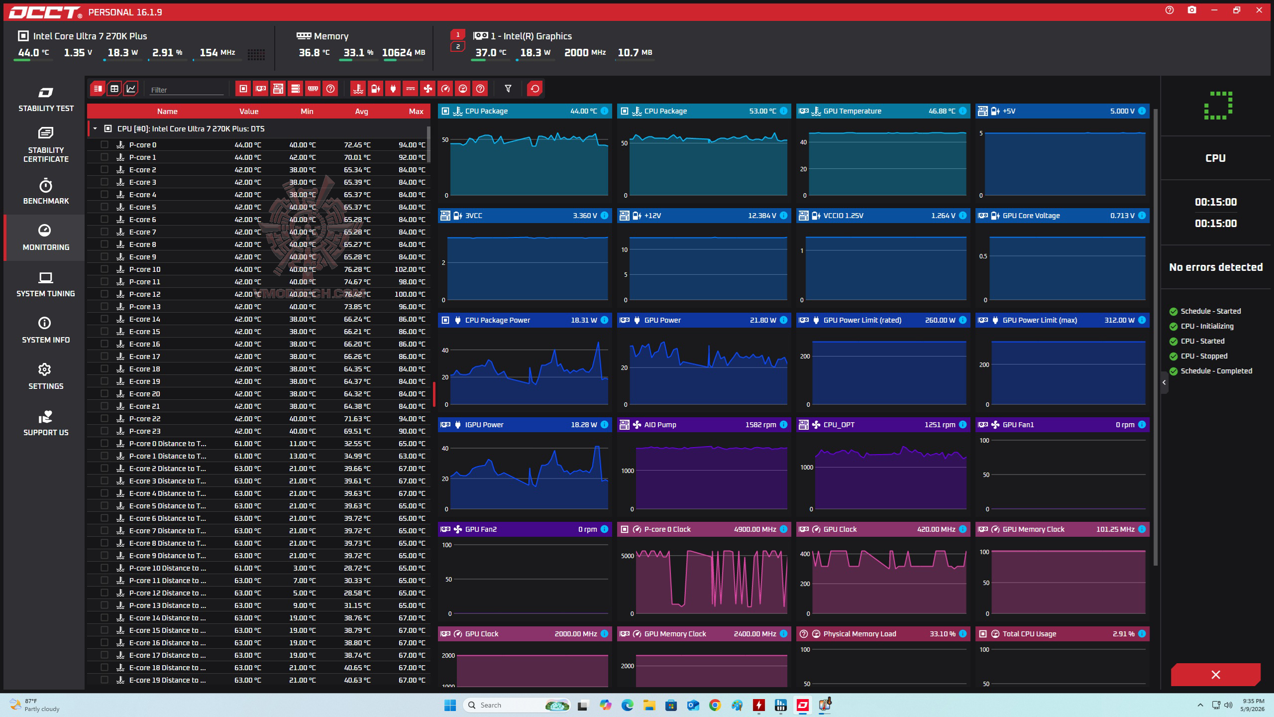 occt
