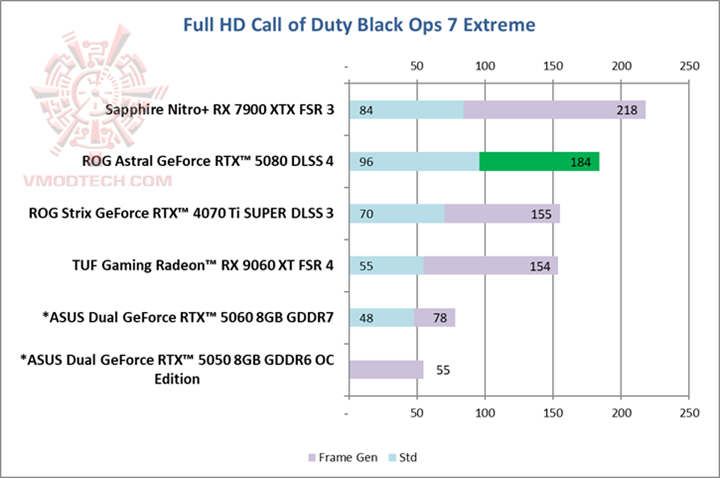 ops7hd