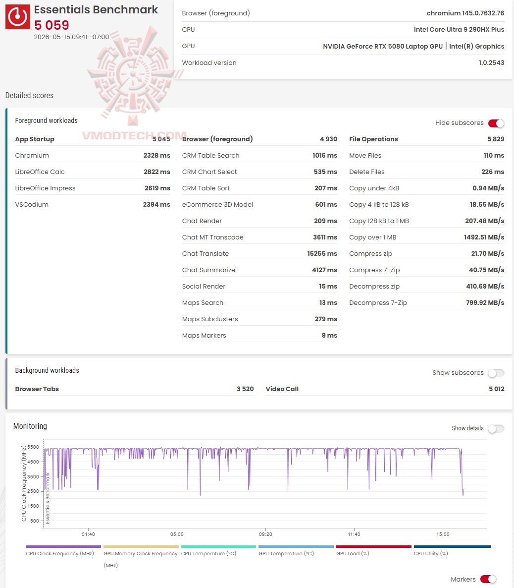 procyon-benchmark