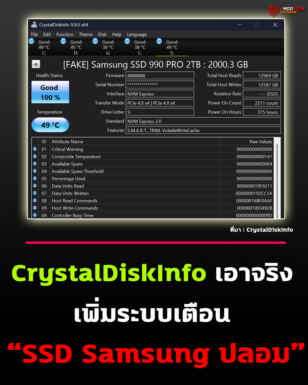 CrystalDiskInfo 9.9.0 อัปเดตใหม่! เช็ก SSD Samsung ปลอมได้แล้ว