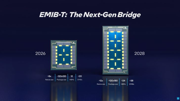 intel-emib-m-emib-t-foundry-advanced-packaging-tech_1-728x410