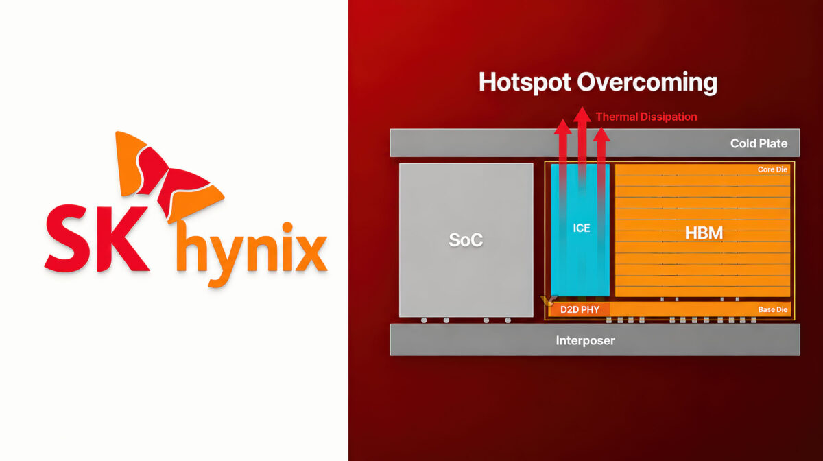 sk-hynix-ihbm-hbm5-hero-1200x672