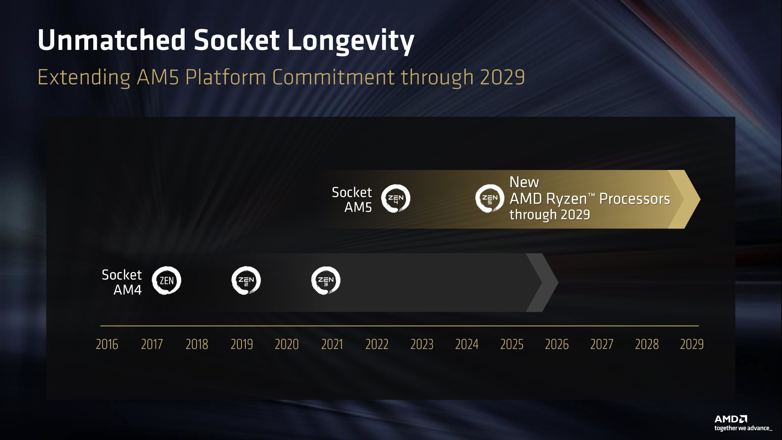 amd-zen-am-platform-roadmap